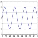 Mejora de la eficiencia en la supresión de interferencias de banda estrecha
