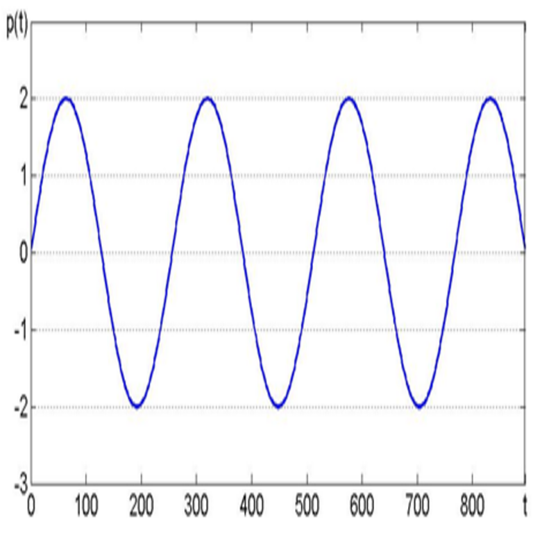 Mejora de la eficiencia en la supresión de interferencias de banda estrecha Mejora de la eficiencia en la supresión de interferencias de banda estrecha