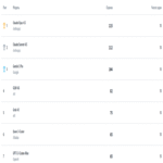 Las mejores redes neuronales para el codificado con IA en 1C 6 (edición final)