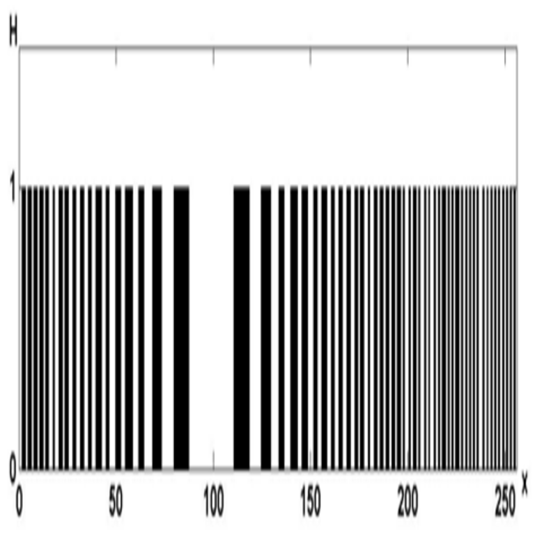 Prolongación del plazo de servicio de la electrónica de a bordo en los aparatos espaciales