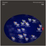 Mejora de la precisión del sistema GLONASS mediante codificación en lugar del lanzamiento de satélites adicionales.