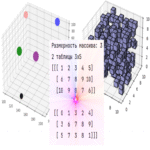 La multidimensionalidad: evidente y ambigua. La multidimensionalidad: evidente y ambigua.