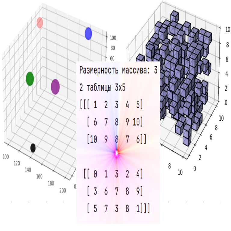 La multidimensionalidad: evidente y ambigua.