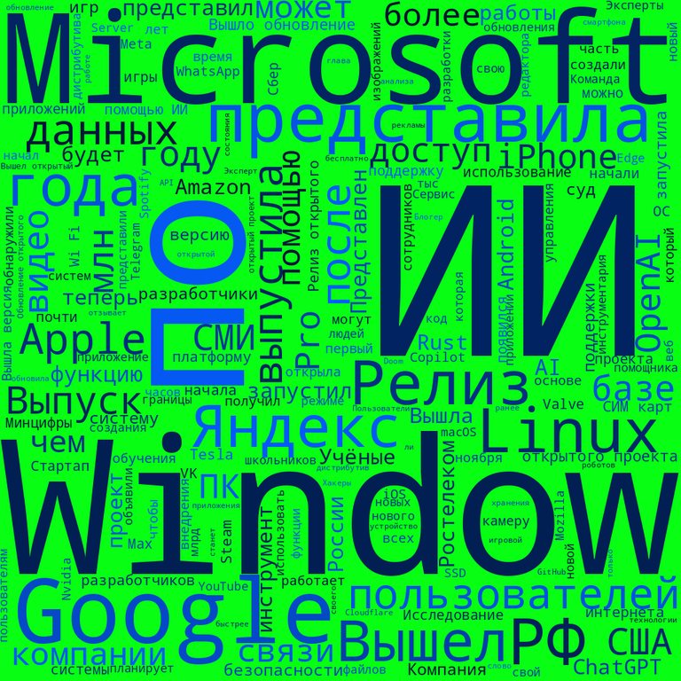 Resumen de noticias técnicas, traducciones y artículos extensos del servicio de información de Habr correspondiente a noviembre de 2025. Resumen de noticias técnicas, traducciones y artículos extensos del servicio de información de Habr correspondiente a noviembre de 2025.