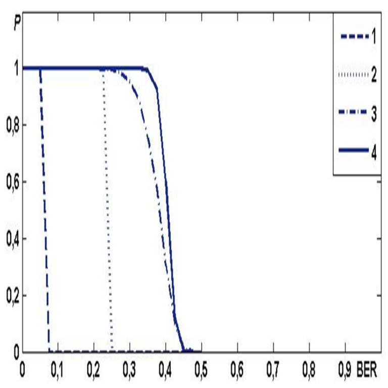 Mejora de la resistencia a interferencias en los canales de comunicación Mejora de la resistencia a interferencias en los canales de comunicación