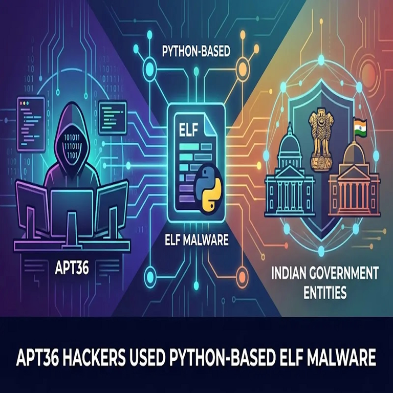Los hackers de APT36 emplearon malware ELF basado en Python para atacar entidades gubernamentales indias. Los hackers de APT36 emplearon malware ELF basado en Python para atacar entidades gubernamentales indias.