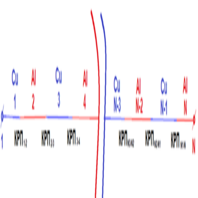 Sistema multisensorial para robots basada en materiales de contacto funcionalmente activos