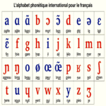 Lecciones de francés y recreación de datos para el aprendizaje de idiomas extranjeros mediante el programa educativo «L’école»