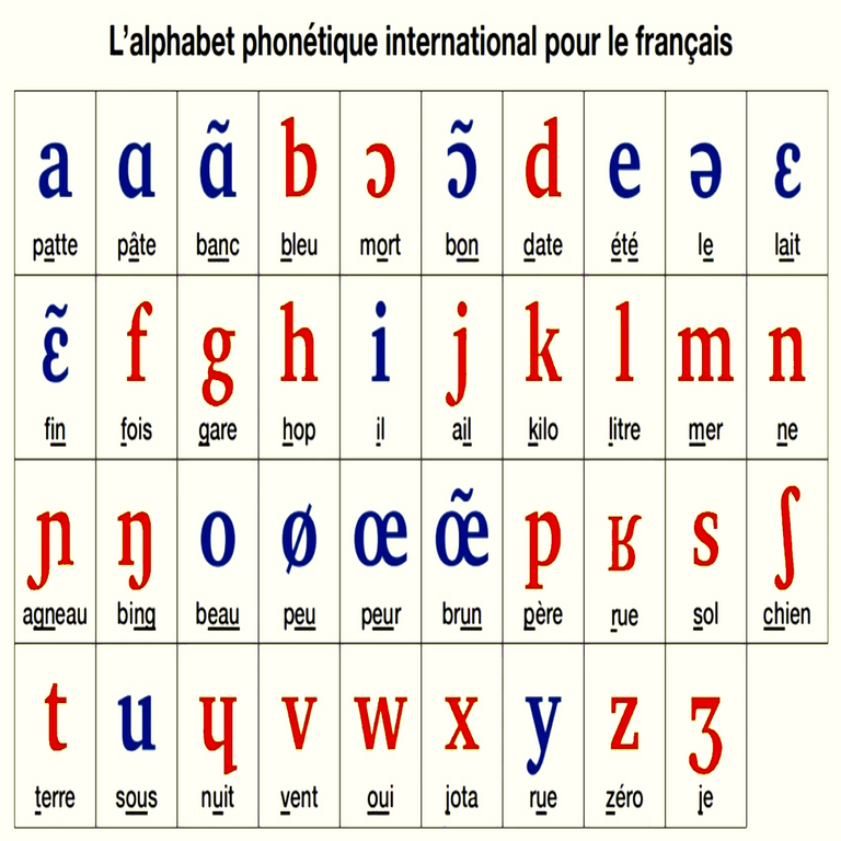 Lecciones de francés y recreación de datos para el aprendizaje de idiomas extranjeros mediante el programa educativo «L’école» Lecciones de francés y recreación de datos para el aprendizaje de idiomas extranjeros mediante el programa educativo «L’école»
