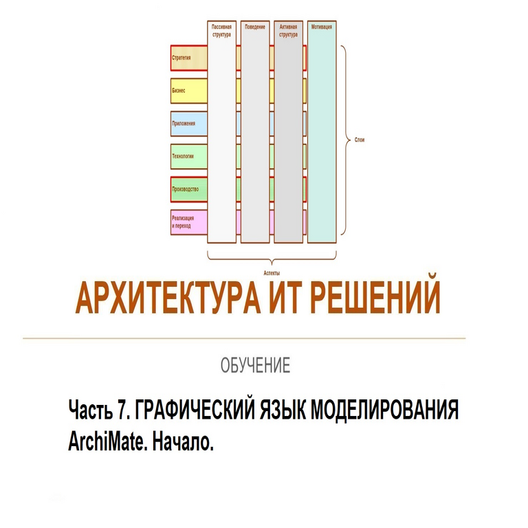Arquitectura de soluciones de TI. Parte 7: Lenguaje gráfico de modelado ArchiMate. Introducción.