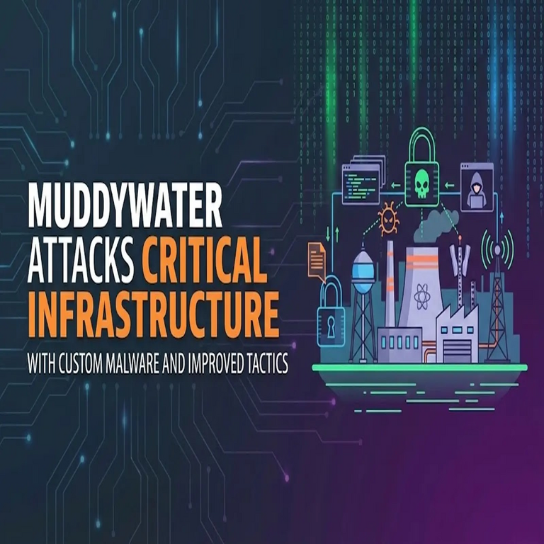 MuddyWater ataca infraestructuras críticas mediante malware personalizado y tácticas mejoradas.