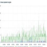 Monitoreo de ESB y análisis de la carga mediante Nginx en Zabbix cuando la solución predeterminada no funciona.