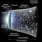 Eco cuántico en un universo en expansión: científicos predicen el destino del vacío cosmológico Eco cuántico en un universo en expansión: científicos predicen el destino del vacío cosmológico