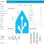 Se presenta Home Assistant 2025.12 con un Modo Laboratorio diseñado para experimentar con funciones experimentales ocultas.