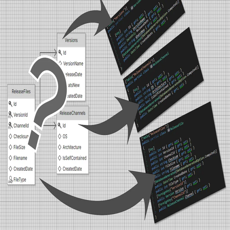 ¿Cuál es el propósito de utilizar ORM en general?
