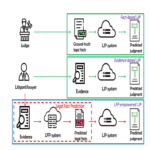 Cómo entrenar a un juez de inteligencia artificial para predecir decisiones judiciales