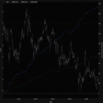 WarpTrade y estrategias algorítmicas robustas