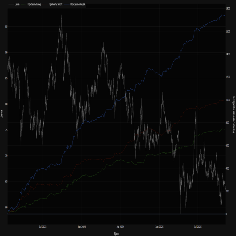 WarpTrade y estrategias algorítmicas robustas WarpTrade y estrategias algorítmicas robustas