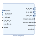 Controlador DMA AXI de Xilinx versión 7.1 (Modo Simple) Controlador DMA AXI de Xilinx versión 7.1 (Modo Simple)