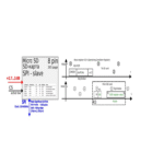 Conexión de una tarjeta SD mediante el protocolo SPI
