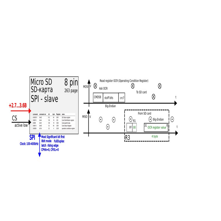Conexión de una tarjeta SD mediante el protocolo SPI Conexión de una tarjeta SD mediante el protocolo SPI