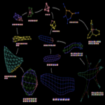 GUCA: Evolución en grafos («Grafos Vivos» 2.0)