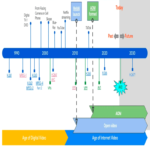 El códec de vídeo AV2 está listo. La importancia de los estándares abiertos para nosotros. El códec de vídeo AV2 está listo. La importancia de los estándares abiertos para nosotros.