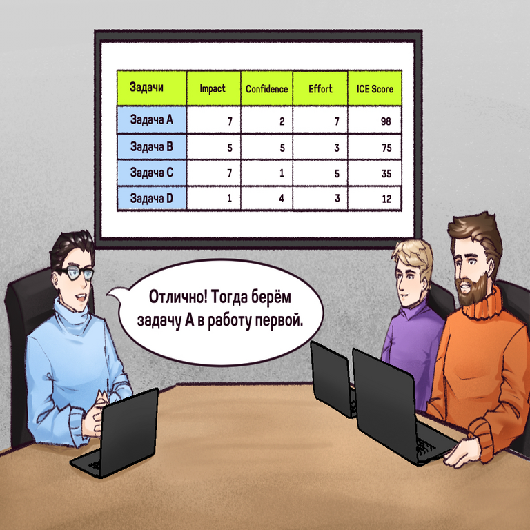 La priorización ICE: qué es y cómo aplicarla en la práctica