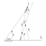 Modelo de sistema de control automático láser a lo largo del haz en el entorno de modelado matemático Engee