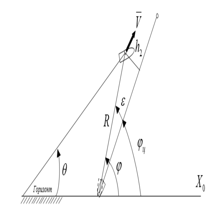 Modelo de sistema de control automático láser a lo largo del haz en el entorno de modelado matemático Engee