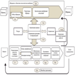 Automatización de procesos laboratorales: razones por las que la implementación de un LIMS se convierte en un desafío desde las etapas iniciales
