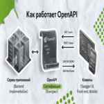 OpenAPI en la práctica: guía paso a paso