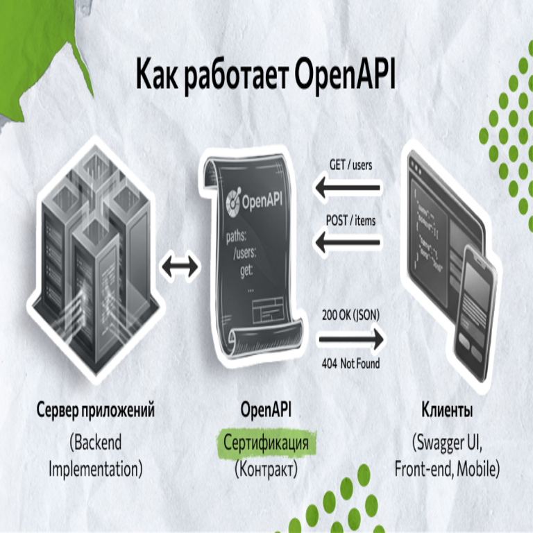 OpenAPI en la práctica: guía paso a paso OpenAPI en la práctica: guía paso a paso