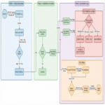 La botnet Broadside infecta los DVR de TBK, generando alertas en la logística marítima.