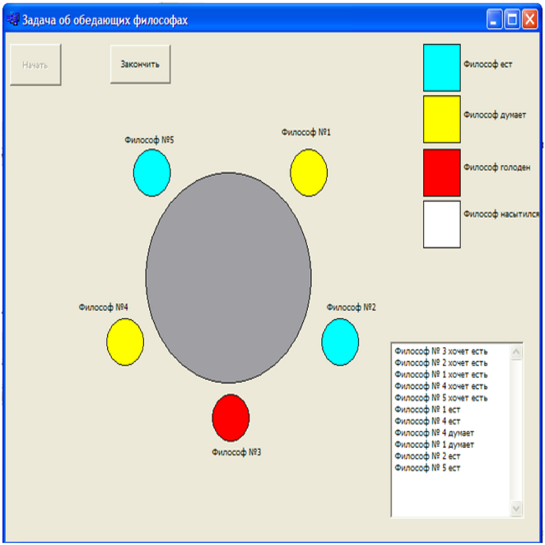 Dos pisotones y tres palmadas en el ritmo técnico. Dos pisotones y tres palmadas en el ritmo técnico.