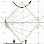Resonador gasodinámico universal para la generación de radiación en los rangos de THz e infrarrojo. Resonador gasodinámico universal para la generación de radiación en los rangos de THz e infrarrojo.