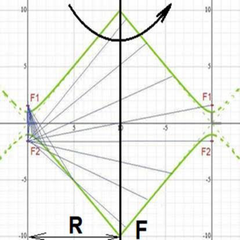 Resonador gasodinámico universal para la generación de radiación en los rangos de THz e infrarrojo.