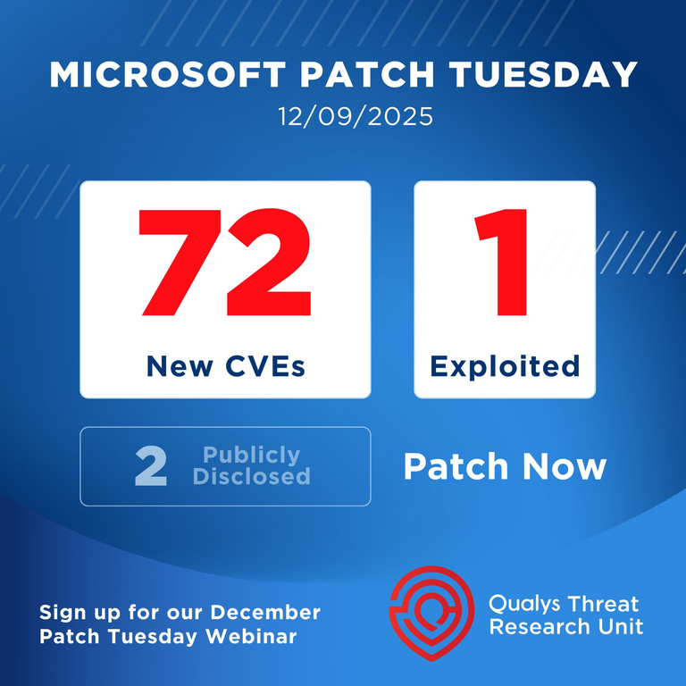 Revisión de la Actualización de Seguridad de Microsoft Patch Tuesday, Diciembre 2025 Revisión de la Actualización de Seguridad de Microsoft Patch Tuesday, Diciembre 2025