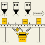Filtros para la reducción de proyectos en tiempos de crisis: nuestro sistema de prioridades