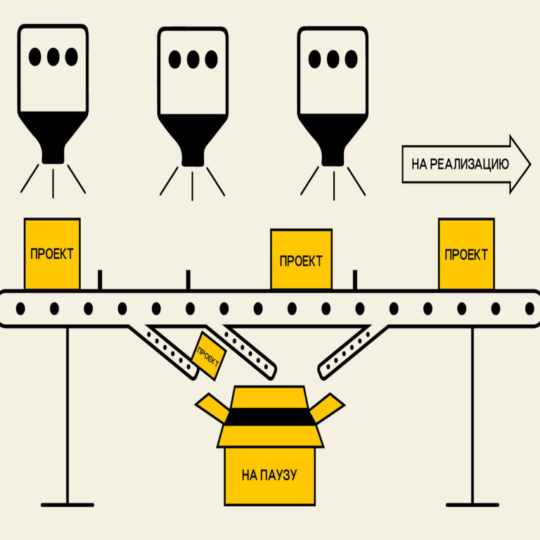 Filtros para la reducción de proyectos en tiempos de crisis: nuestro sistema de prioridades
