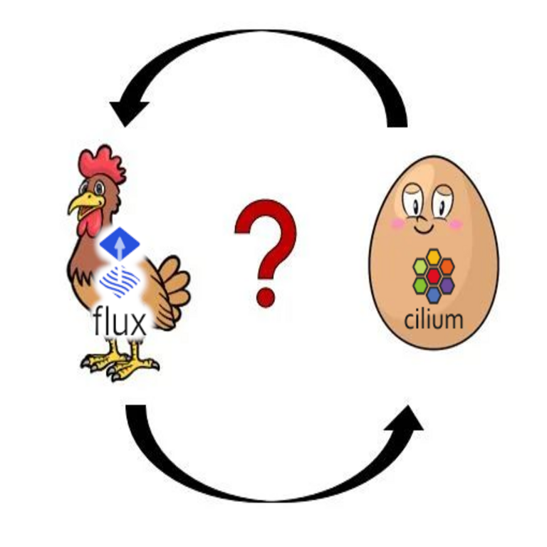 Flux-aio, mTLS en Kubernetes y el dilema del huevo y la gallina