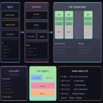 ECS con Sectores (ECSS): Estructura de memoria en mi implementación de ECS ECS con Sectores (ECSS): Estructura de memoria en mi implementación de ECS