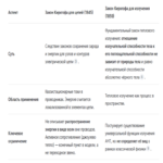 Ha amanecido, resolvamos lo concerniente a Kirchhoff y luego procedamos hacia la ciudad (parte 2).