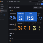 Cómo desarrollamos un sistema de analítica para el asistente de IA en la búsqueda de empleo