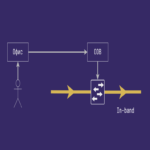 Cómo dividimos la red de infraestructura en Yandex Infrastructure manteniendo la conectividad