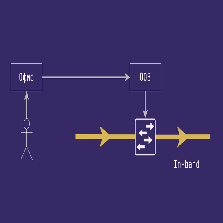Cómo dividimos la red de infraestructura en Yandex Infrastructure manteniendo la conectividad