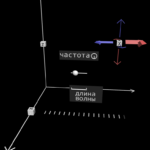 Una interpretación alternativa de la física establecida desde la perspectiva de un observador inexperto Una interpretación alternativa de la física establecida desde la perspectiva de un observador inexperto