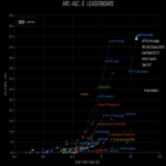 ARC-AGI para la evaluación de las capacidades de la IA y el nuevo lanzamiento de ChatGPT 5.2