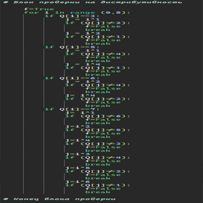 Esquemas de distribución Esquemas de distribución