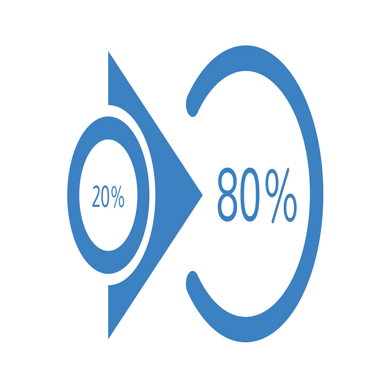 Cómo mantener la productividad durante todo el día: evitar el agotamiento y eliminar la procrastinación. Parte 3